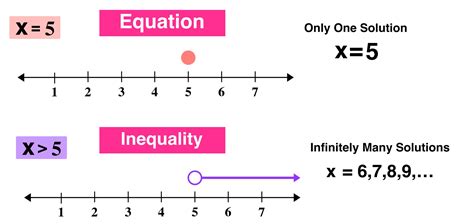 How To Solve Compound Inequalities In 3 Easy Steps — Mashup Math