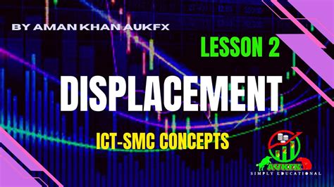 Simple ICT Displacement Lesson 2 Ict Concepts Smc Smart Money