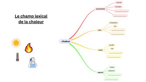 Carte Mentale Des Champs Lexicaux Exemples Vocabulaire Et R Daction