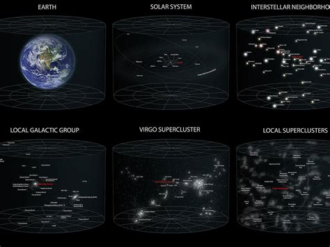 宇宙五个不常见的“真正的”天文数字