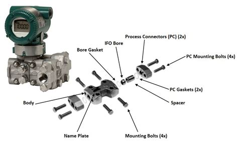 EJX115A Yokogawa America