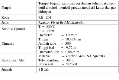 PREDESIGN METIL ETIL KETON PLANT FROM 2 BUTANOL WITH DEHIDROGENATION