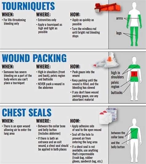 Blue Collar Prepping Trauma Infographic