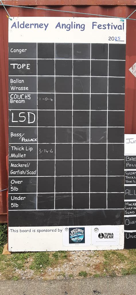 Happening in Alderney