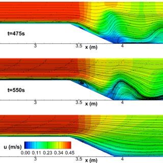 Streamlines And Streamwise Velocity Contours For Two Instantaneous Flow