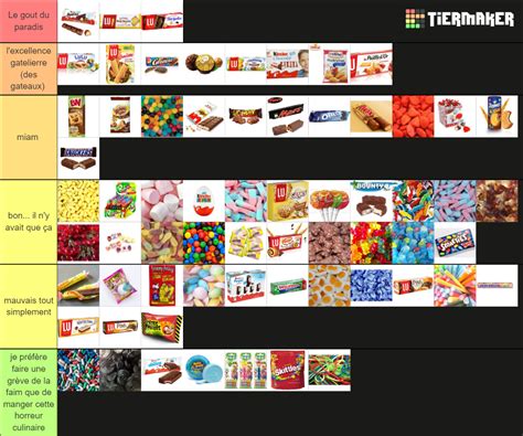 Bonbon Et G Teaux Fran Ais Tier List Community Rankings Tiermaker