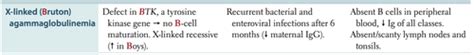 Immunodeficiencies Flashcards Quizlet