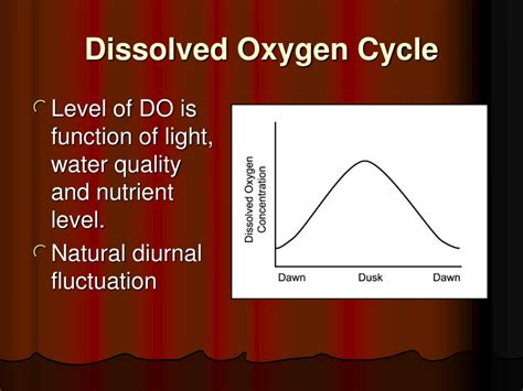 Ppt Aquaculture Systems Powerpoint Presentation Free Download Id