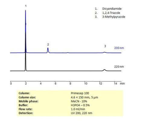 Triazole Sielc Technologies