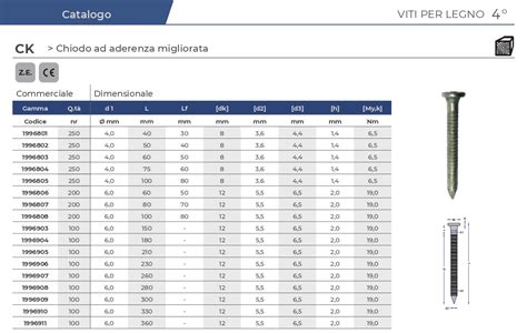 CK Viti Per Legno Soltech Soluzioni Tecniche Per L Edilizia In Legno