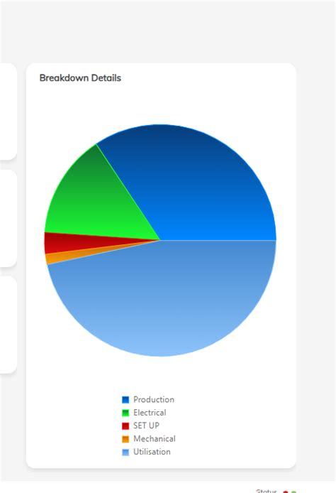 Pie Chart not showing colors - PTC Community