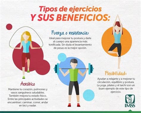 Tipos De Ejercicios Y Sus Beneficios