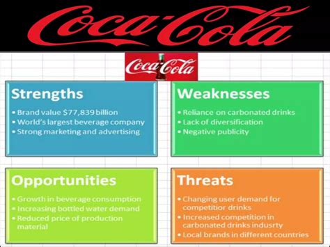 Coca Cola Swot Analysis Ppt