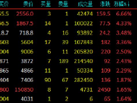 期市开盘：国内期货主力合约多数上涨 焦炭涨超6 焦炭 新浪财经 新浪网