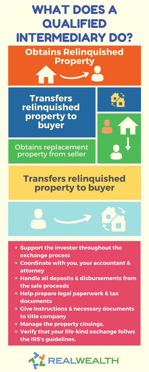 What is a Qualified Intermediary for a 1031 Exchange? [Investor Guide]
