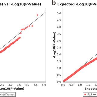 Distribution Of The 30 890 SNPs On The 20 Soybean Chromosomes The