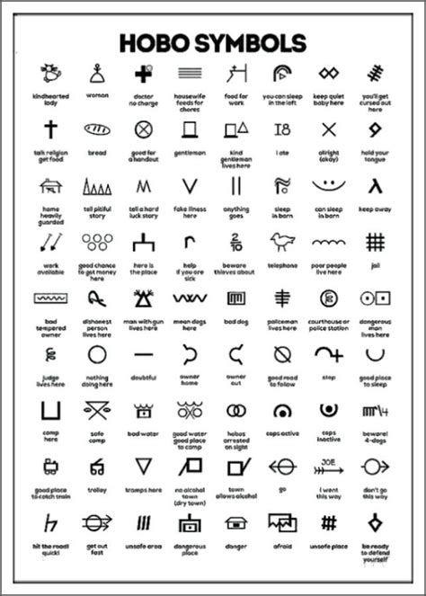 150 Useful Symbols And Abbreviations For Note Taking Artofit