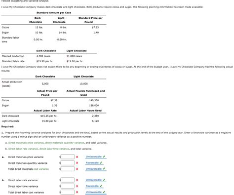 Solved Flexible Budgeting And Variance Analysis I Love My