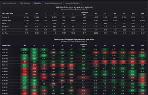 Dividends Stock Analysis Features List