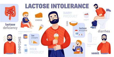 Causes Of Lactose Intolerance Medizzy