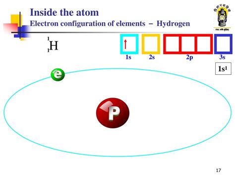 Ppt Atomic Structure And Periodic Table Powerpoint Presentation Free Download Id8958229