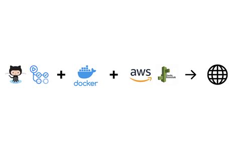 Docker Build Push Streamlining Container Deployment