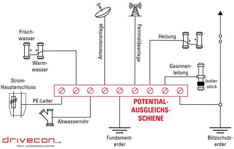 Was Ist Der Schutzpotentialausgleich