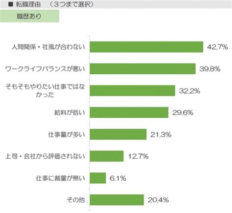 ミレニアル世代の入社ポイントは「ワークライフバランス」。プライベートを重要視する20代の志向 Amp アンプ ビジネス