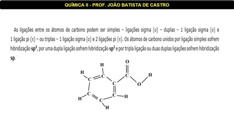 QuÍmica OrgÂnica ClassificaÇÃo Do Átomo De Carbono Youtube