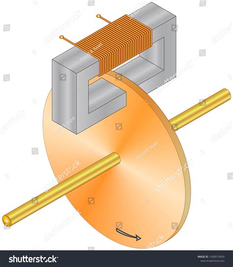 Eddy Current Brake Circuit Diagram 3-d Characteristic Of The