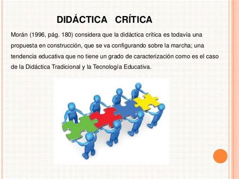 Didáctica Critica Mind Map