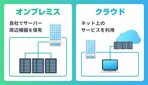 オンプレミスとクラウドの違いは？移行するメリットとコストを比較 Sfa Journal