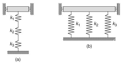 Series and Parallel Spring Forces Calculator