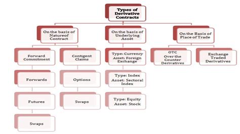 All You Need To Know About Derivative Markets Ipleaders