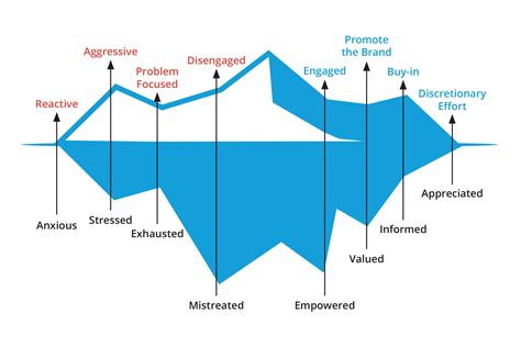 1.2.1 Emotional Intelligence — The Integrated Framework for Wellness