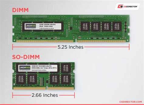 Types Of Ram An Overview Guide To Pc Memory