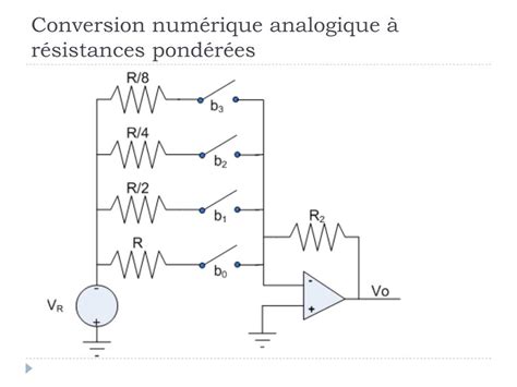 Ppt Conversion Analogique Num Rique Et Num Rique Analogique