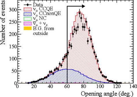 Figure From Measurement Of The Nu Mu Charged Current Quasielastic