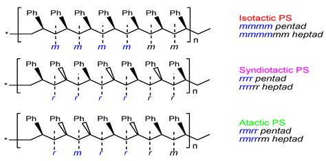 Molecules Free Full Text High Efficiency Mono Cyclopentadienyl Titanium And Rare Earth Metal