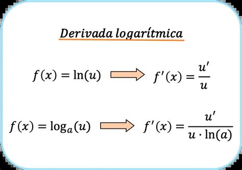 Cocinando Es Suficiente Noche Derivada De Logaritmo Natural Formula