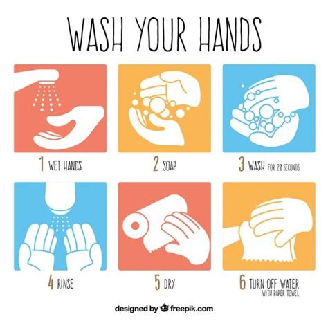 Steps For Wash Your Hands Hand Washing Poster Hand Washing Technique