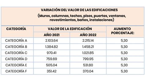 Cambios En El Impuesto Predial Del A O La C Mara