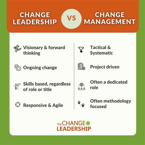 Change Leadership Defined The Change Leadership