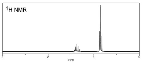 Spectroscopy In Organic Chemistry