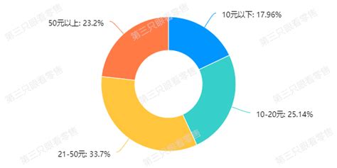 社区团购的市场和用户，是怎样的？ 人人都是产品经理