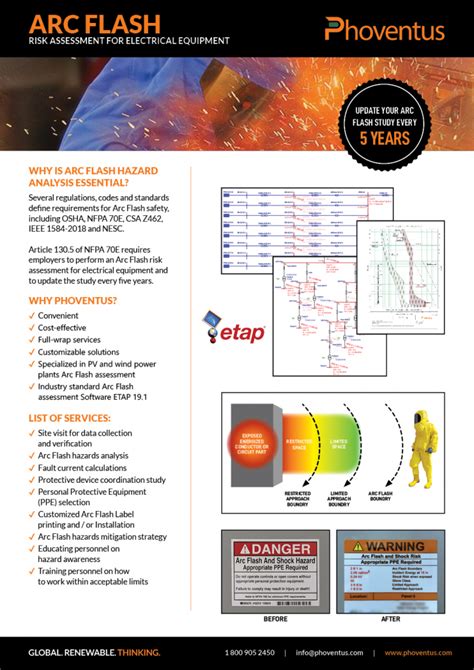 Arc Flash Risk Assessment For Electrical Equipment Phoventus Inc