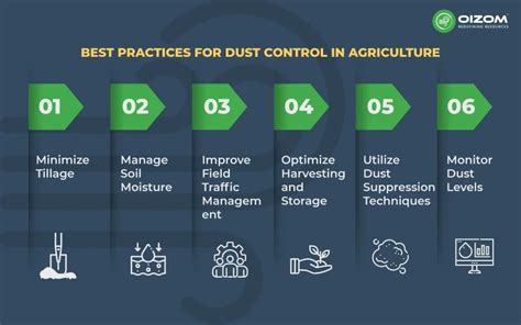 Best Ways To Control Dust In Agriculture