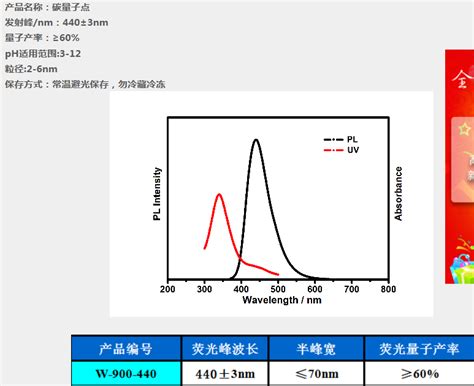 碳量子点的制备以及应用 行业新闻 佳隆集团