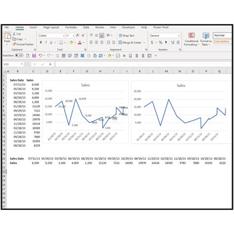 How to format a line chart in Excel | Template Dashboard