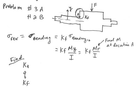 Solved The Rotating Shaft Shown In The Figure Below Is Chegg